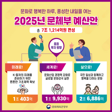 ¹®Ã¼ºÎ, ³»³â ¿¹»ê¾È 7Á¶1214¾ï¿ø Æí¼º...K-ÄÃó À°¼º¿¡ ÁýÁß ¹®Ã¼ºÎ, ³»³â ¿¹»ê¾È 7Á¶1214¾ï¿ø Æí¼º...K-ÄÃó À°¼º¿¡ ÁýÁß
